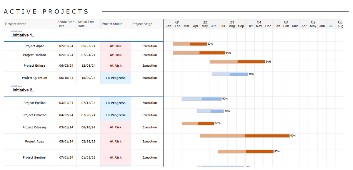 Progetto dashboard