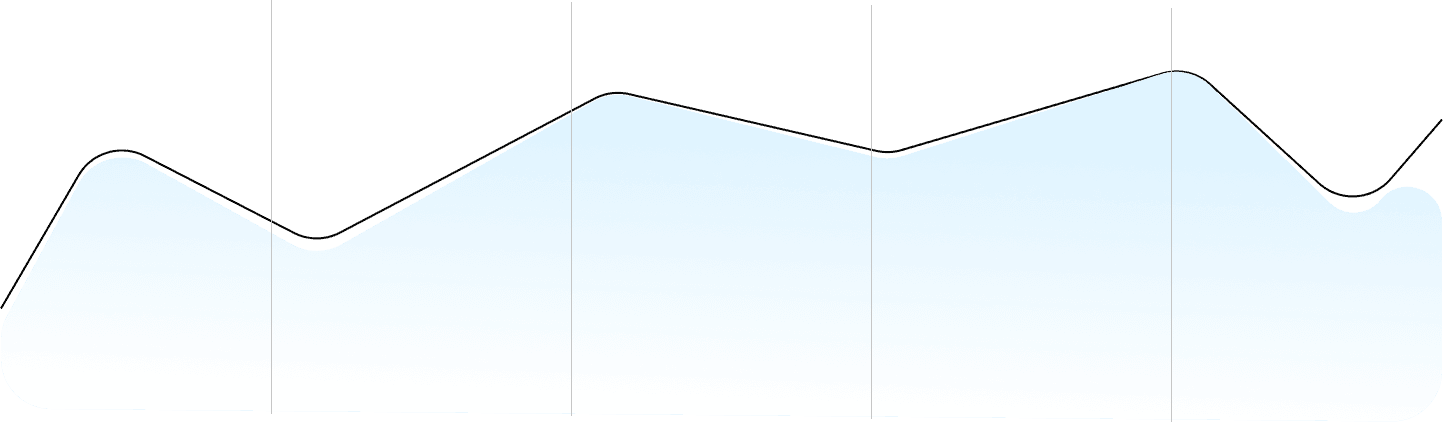 Framework for VoC